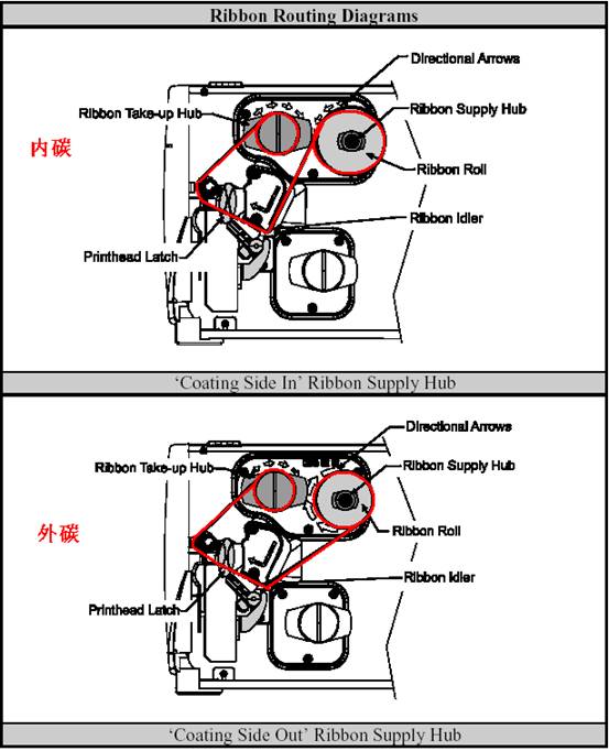 碳带的安装（泡芙APP官方下载网址翻盖内部有指导图介绍